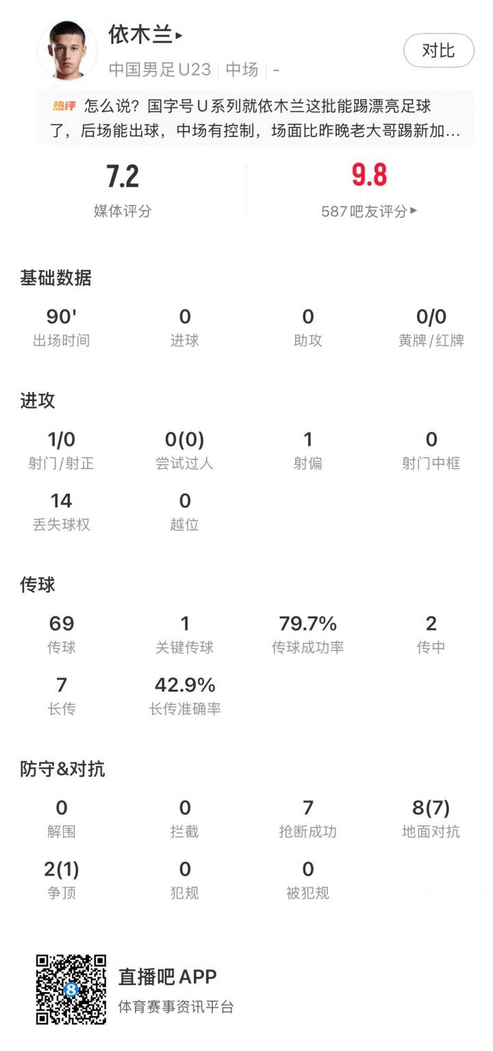 足球报：国少需规避后场传接风险，赵松源是可以信赖的攻击点